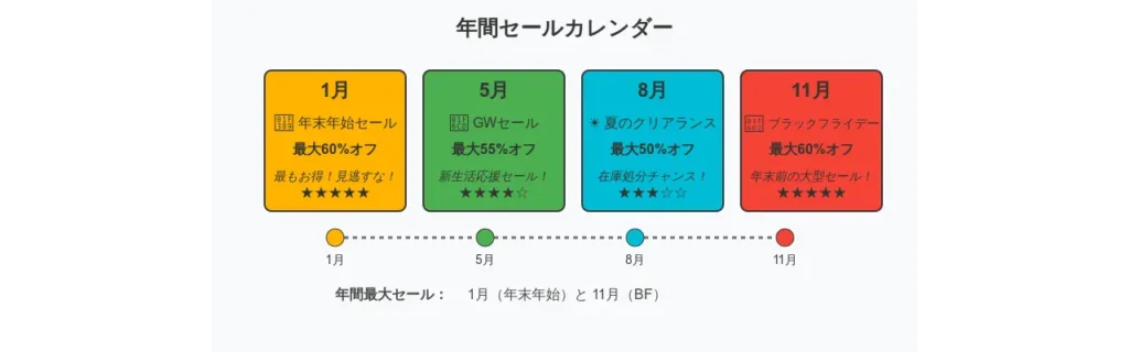 エマスリープ公式セール情報