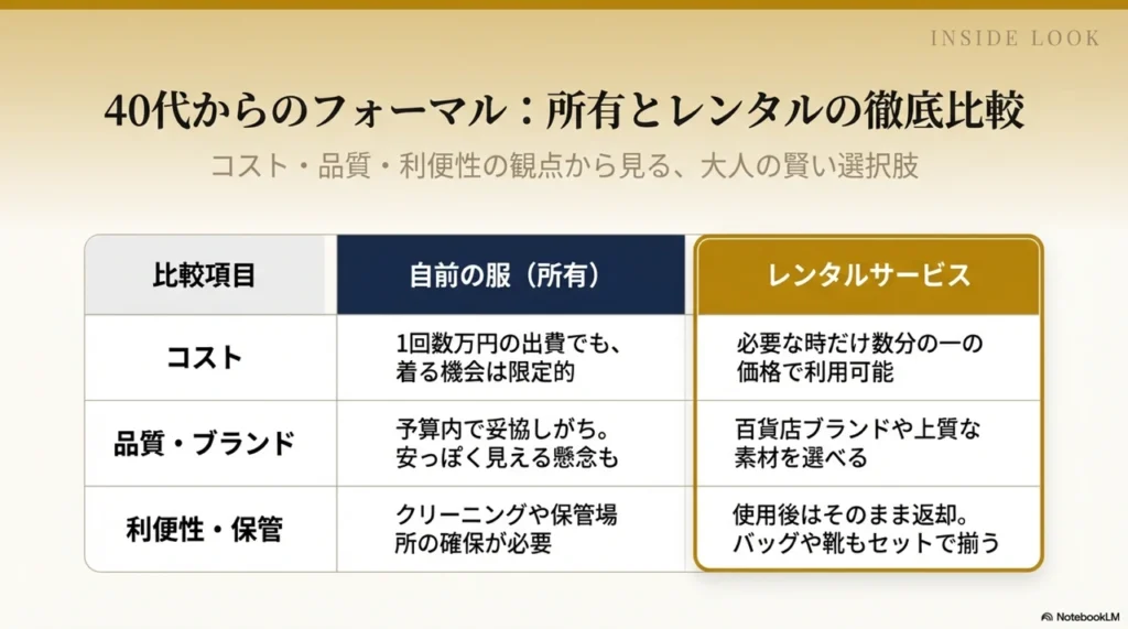 40代のフォーマルドレスレンタルで後悔しない！マナーと品格を両立する基本の選び方