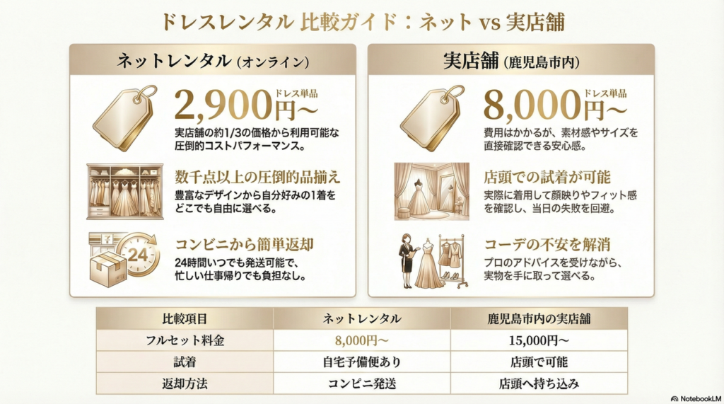 【比較表】料金相場・セット内容・利便性の違いをチェック