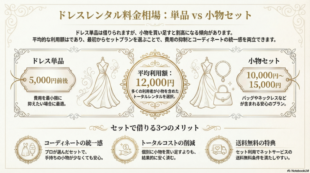 料金相場をチェック!ドレス単品レンタルと小物セットはどちらがお得?