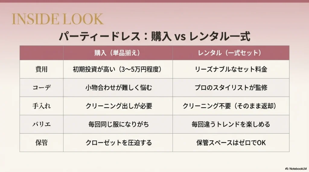 パーティードレスをレンタル一式で揃えるメリットと料金相場・内容の基本
